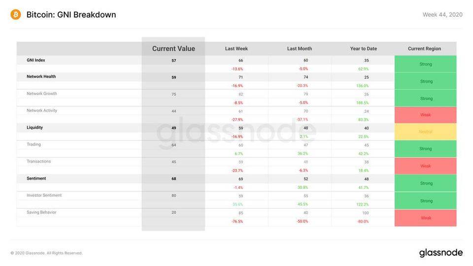 Glassnode数据透视:美元兑美元增长迅速,有望成为最有价值的稳定货币3 Glassnode数据透视:美元兑美元增长迅速,有望成为最有价值的稳定货币3