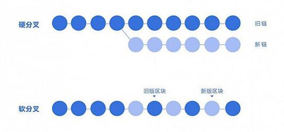 BCH将再次分裂。这次你更喜欢谁？1