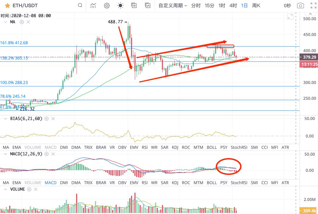 市场已经完全去中国化了1