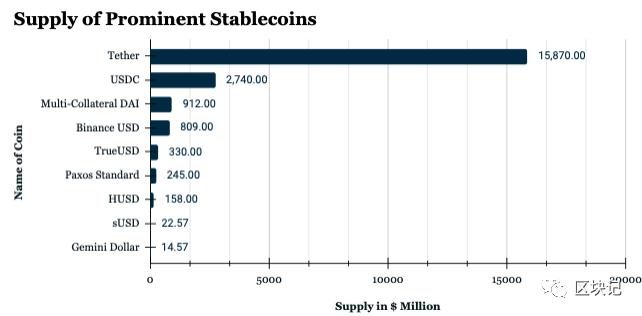 稳定货币发展状况（2020年第3季度）