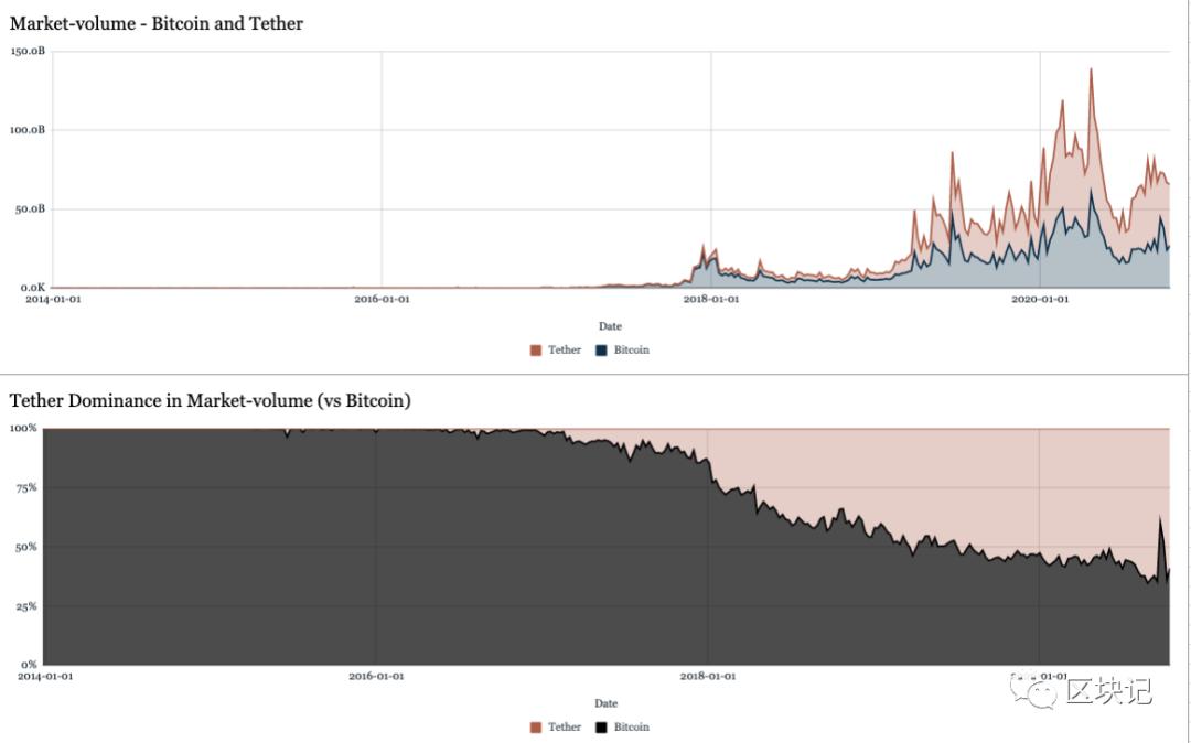 稳定货币发展状况（2020年第3季度）1