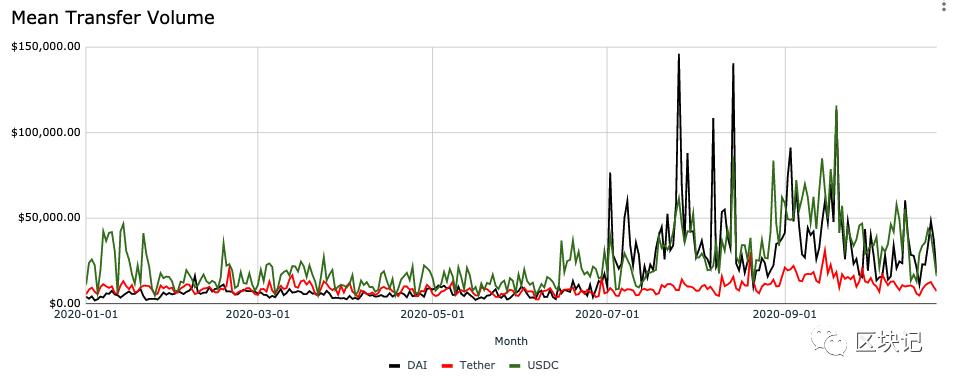 稳定货币发展状况（2020年第3季度）5