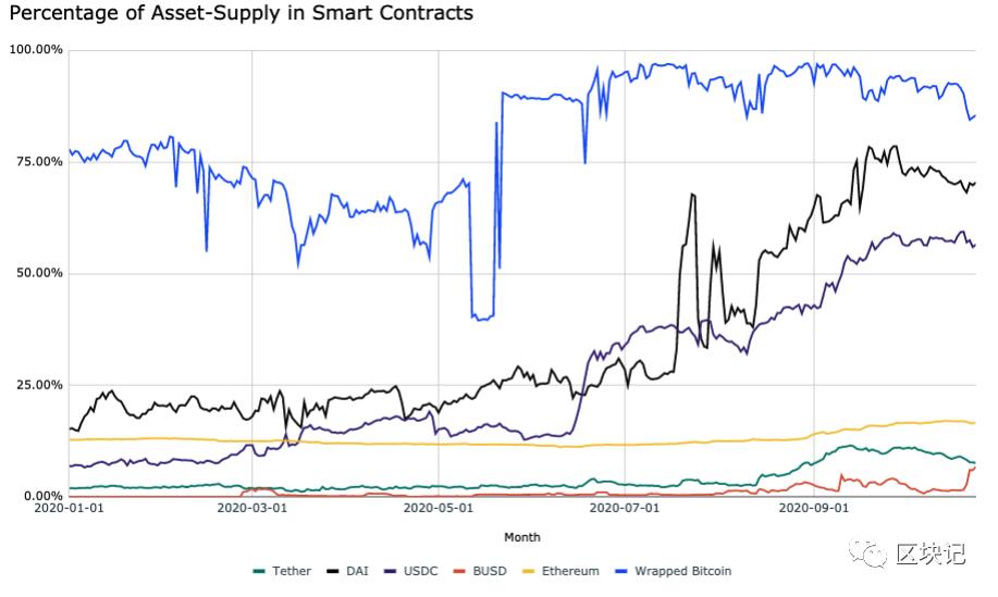 稳定货币发展状况（2020年第3季度）6