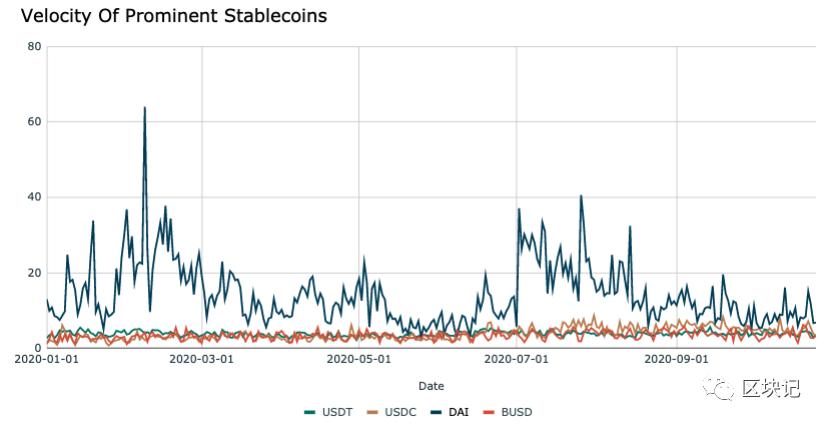 稳定货币发展状况（2020年第3季度）7