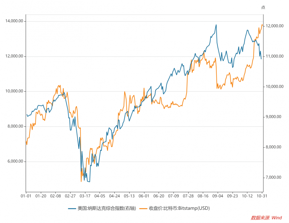 美国大选前夕BTC还会继续上涨吗?2 美国大选前夕BTC还会继续上涨吗?2