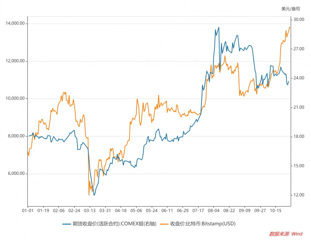 美国大选前夕BTC还会继续上涨吗?5 美国大选前夕BTC还会继续上涨吗?5