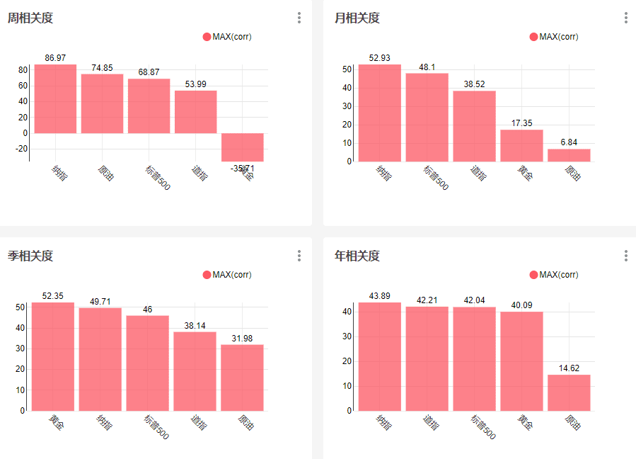 美国大选前夕BTC还会继续上涨吗?6 美国大选前夕BTC还会继续上涨吗?6