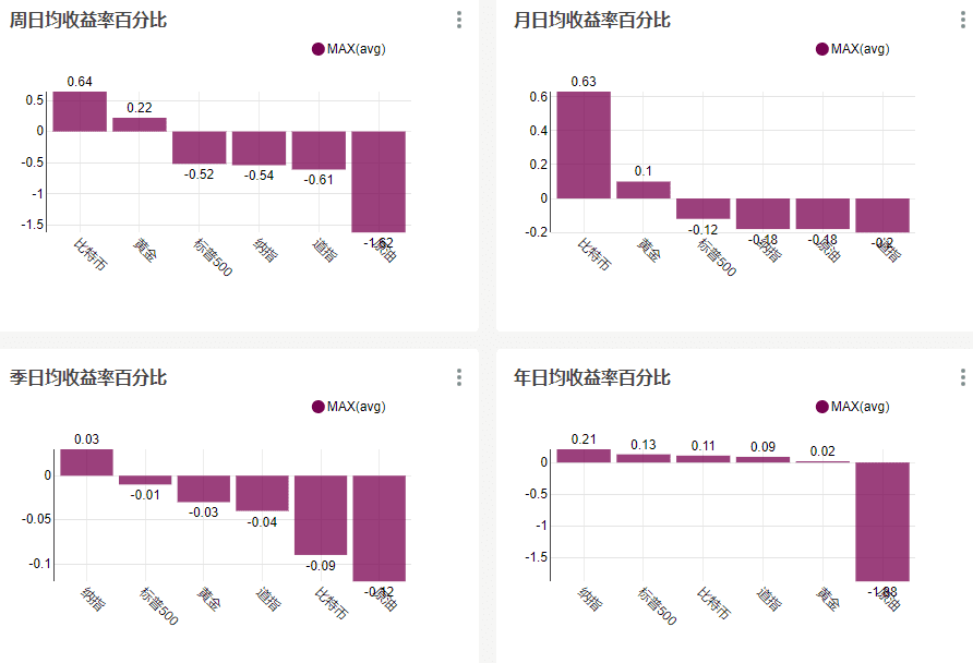 美国大选前夕BTC还会继续上涨吗?7 美国大选前夕BTC还会继续上涨吗?7