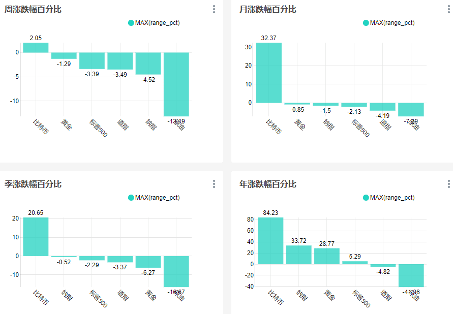 美国大选前夕BTC还会继续上涨吗?9 美国大选前夕BTC还会继续上涨吗?9
