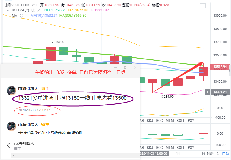 钱海指南：BTC再度上行探底下跌是多头弱势还是技术回调1