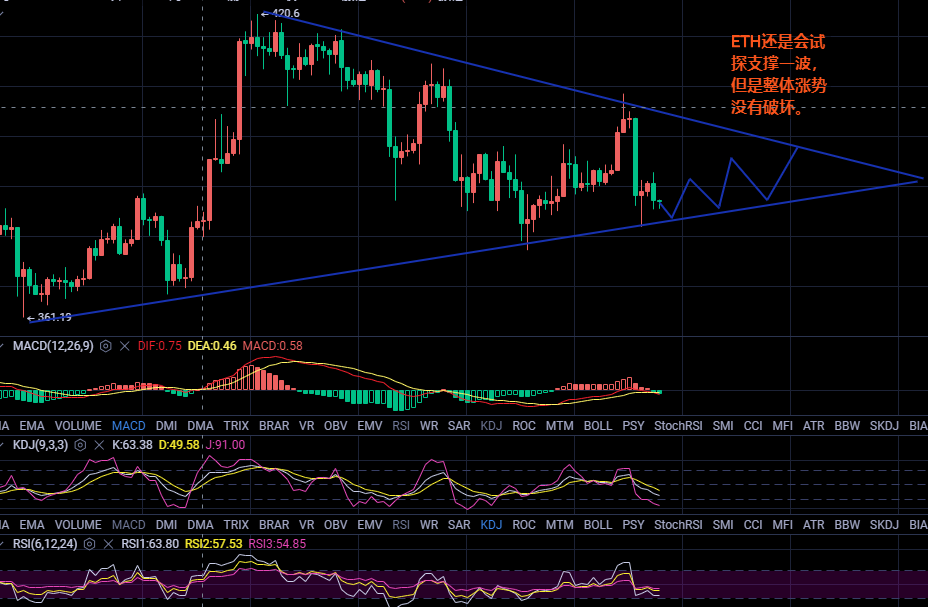 丁俊贤:比特币如期上涨,以太坊继续波动1 丁俊贤:比特币如期上涨,以太坊继续波动1