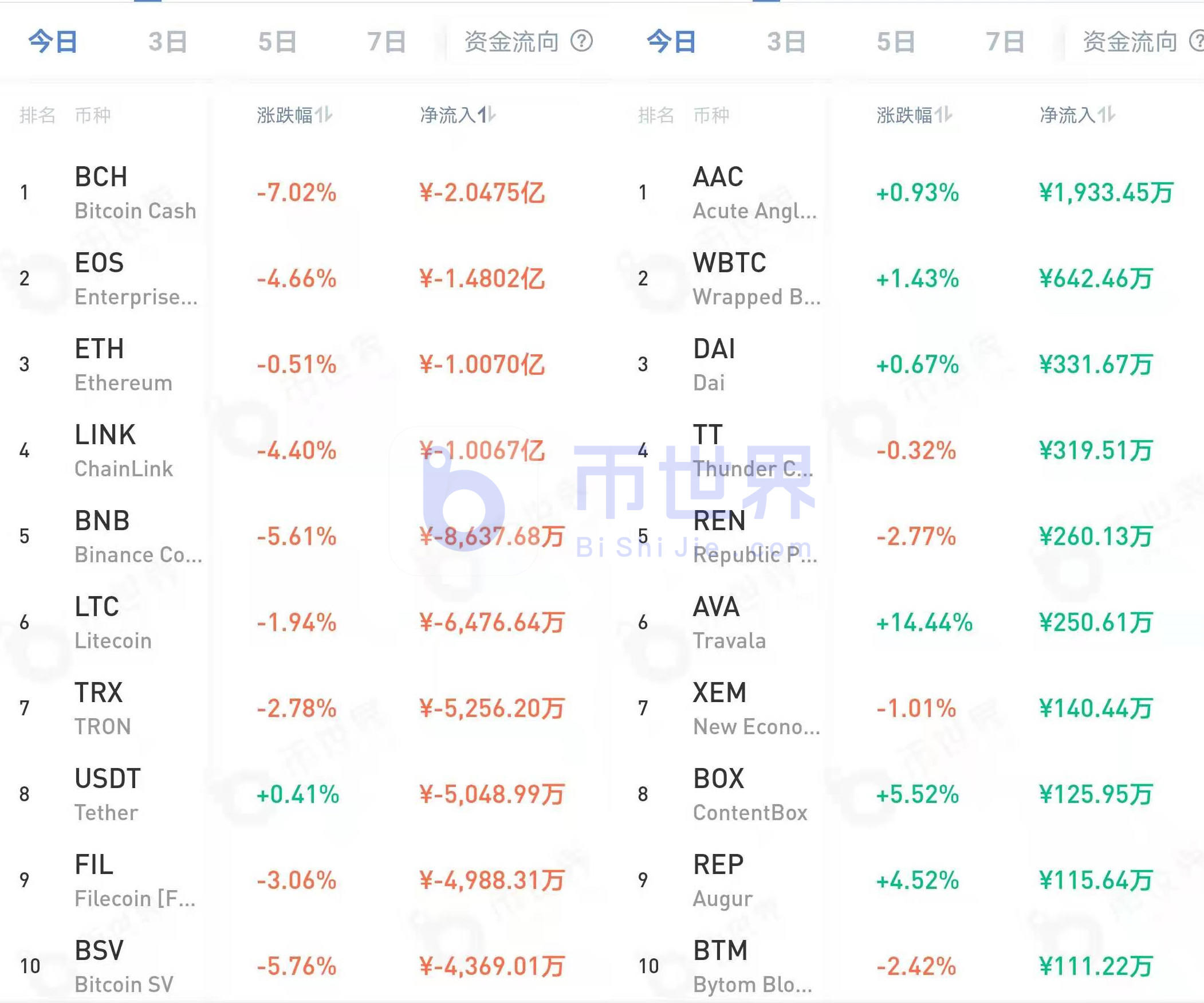 【货币解读晚报】46000个BTC离开交易所！大迁徙背后的灰色仓库
