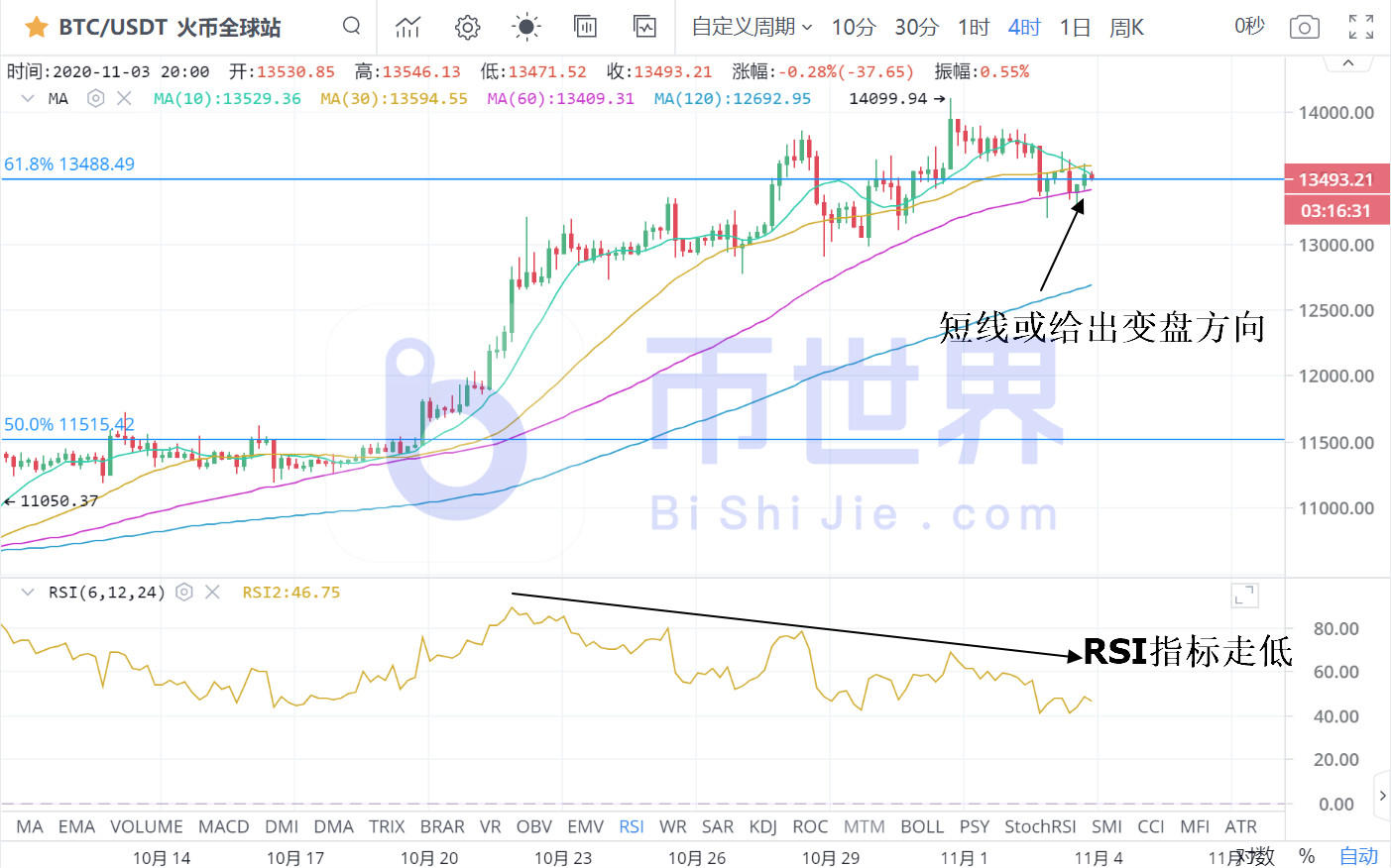 【货币解读晚报】46000个BTC离开交易所！大迁徙背后的灰色仓库3