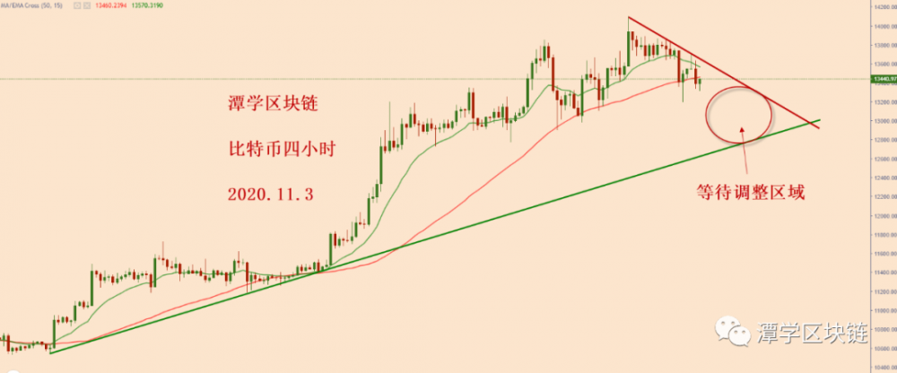 2020年11月3日——比特币下跌,如何应对?3 2020年11月3日——比特币下跌,如何应对?3