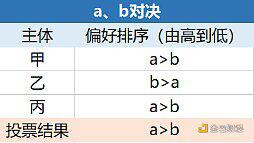 美国大选将如何影响加密货币市场?3 美国大选将如何影响加密货币市场?3