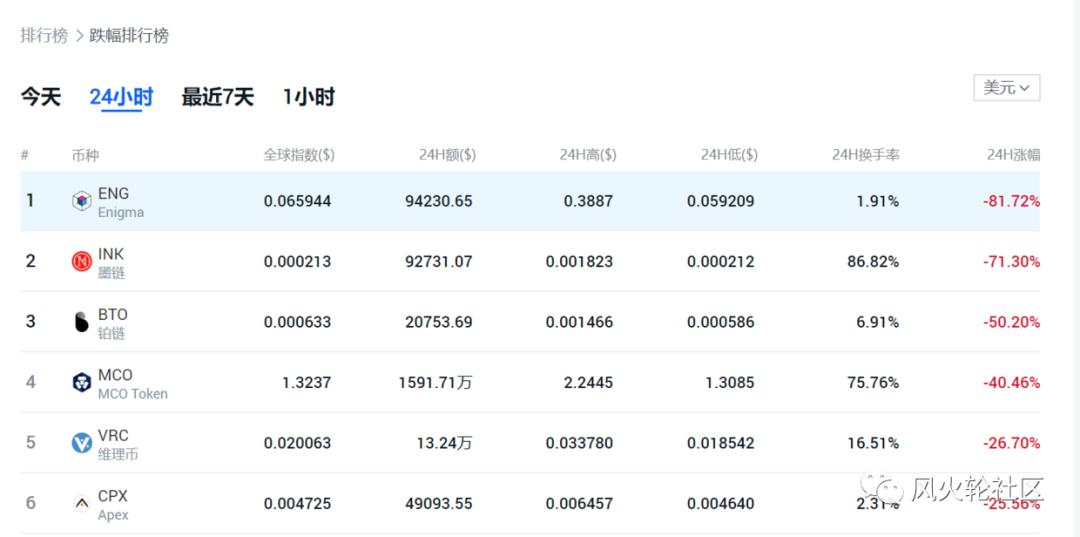山寨双11促销，真的要纳税炒币吗？1