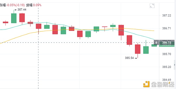 货币胜利课：中午11点4分市场分析与操作策略