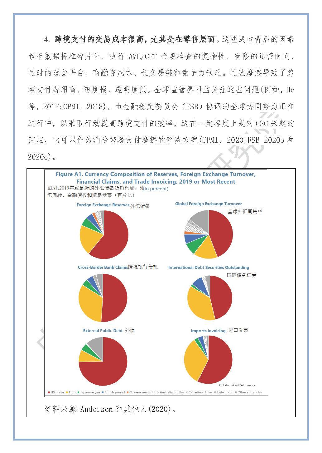 跨境数字货币：对宏观金融的影响47