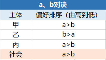 Okex研究：美国大选将如何影响加密货币市场？1