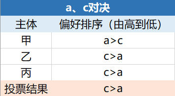 Okex研究：美国大选将如何影响加密货币市场？4