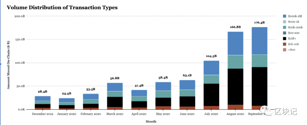 稳定货币第三季度报告：供应量飙升120%至220亿美元，defi项目成为稳定资产的黑洞4