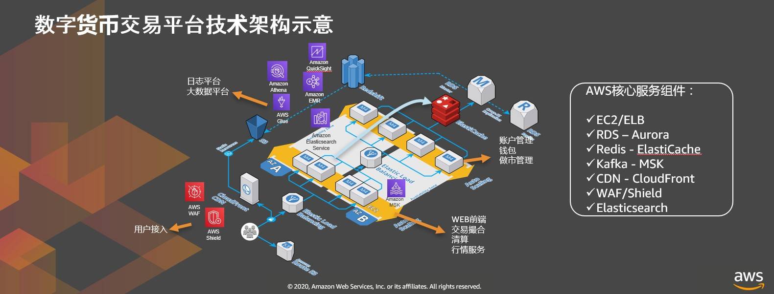链家科技沙龙:区块链将改写商业世界1 链家科技沙龙:区块链将改写商业世界1