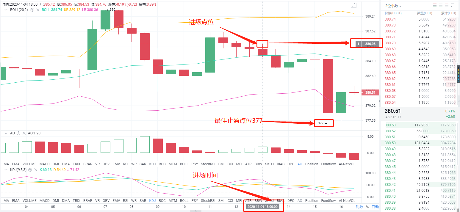 概述：11.4 eth中午航空单一策略利润提醒1