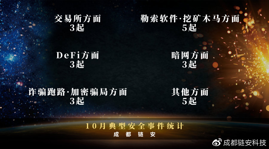 10月发生22起以上典型安全事件，整体风险评级为“中”