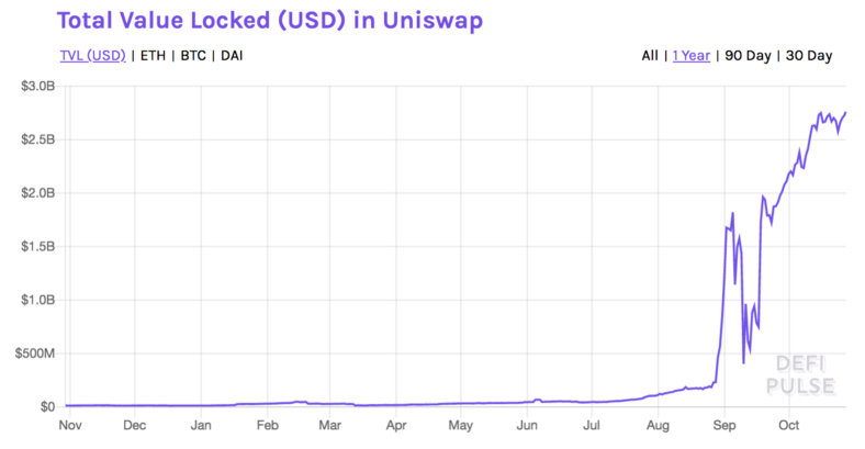 详细解释bancorv2.1的三个主要变化。以消除“自由损耗”为目标的协议升级能否成功?1 详细解释bancorv2.1的三个主要变化。以消除“自由损耗”为目标的协议升级能否成功?1