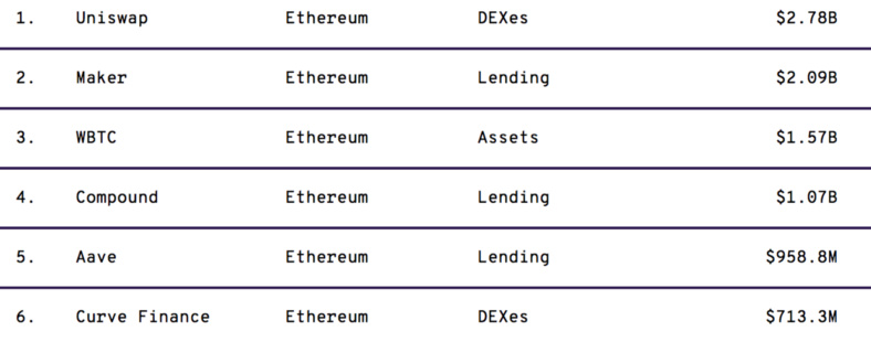 详细解释bancorv2.1的三个主要变化。以消除“自由损耗”为目标的协议升级能否成功?2 详细解释bancorv2.1的三个主要变化。以消除“自由损耗”为目标的协议升级能否成功?2