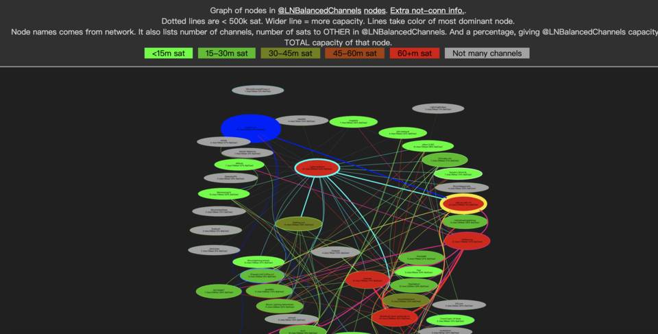 闪电网推出闪电池，能否帮助其解决支付渠道的流动性问题？1
