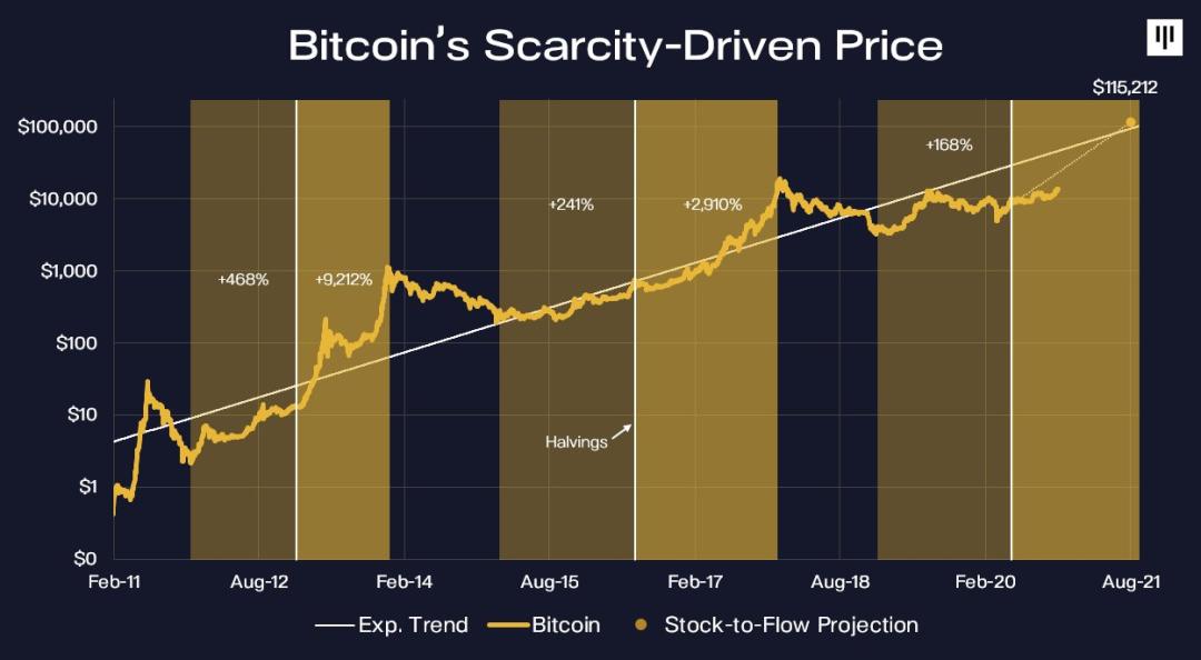 美国大选是否会影响比特币的走势？3