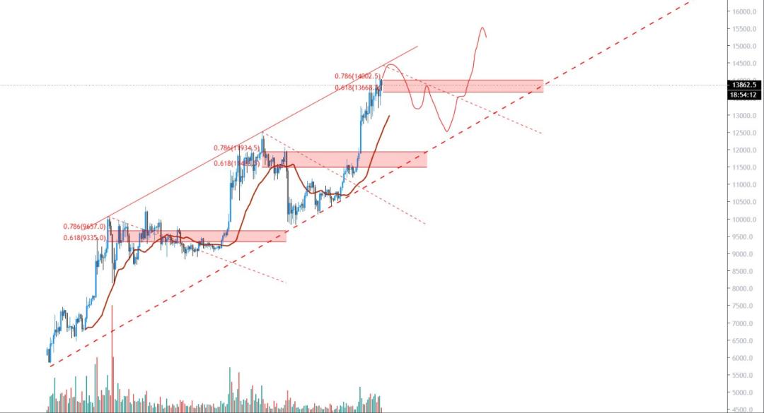 美国大选是否会影响比特币的走势？5
