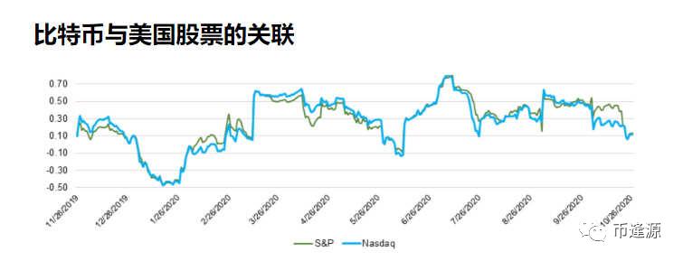 美国大选下，比特币市场躁动不安，等待牛市和熊市的选择1