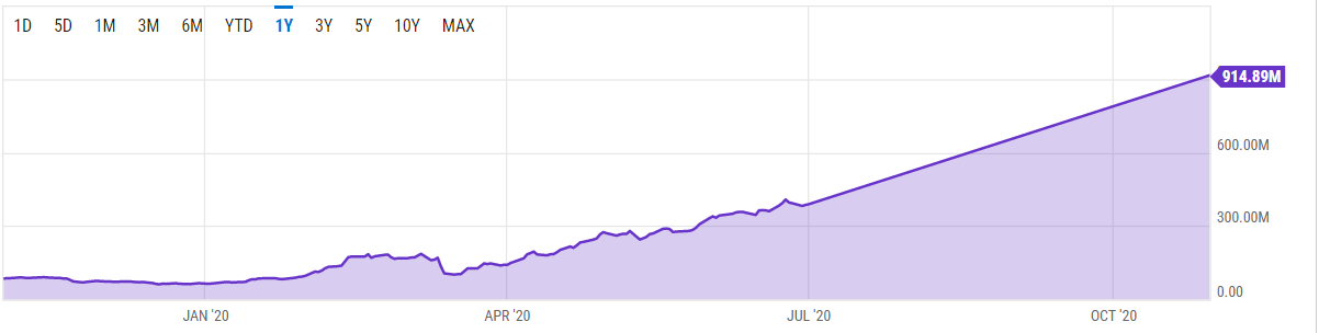 单周增持15907只BTC，grayscale见证了历史上最大规模的机构投资者涌入1