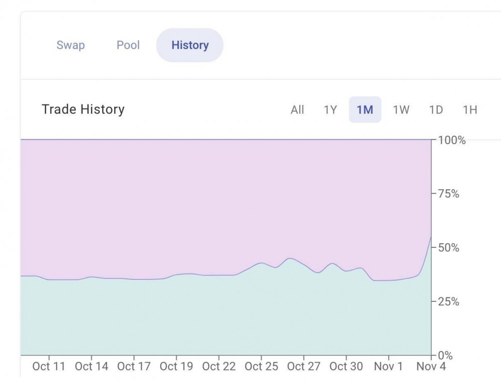 从以太坊预测市场看美国大选逆转3