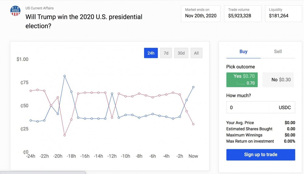 从以太坊预测市场看美国大选逆转4
