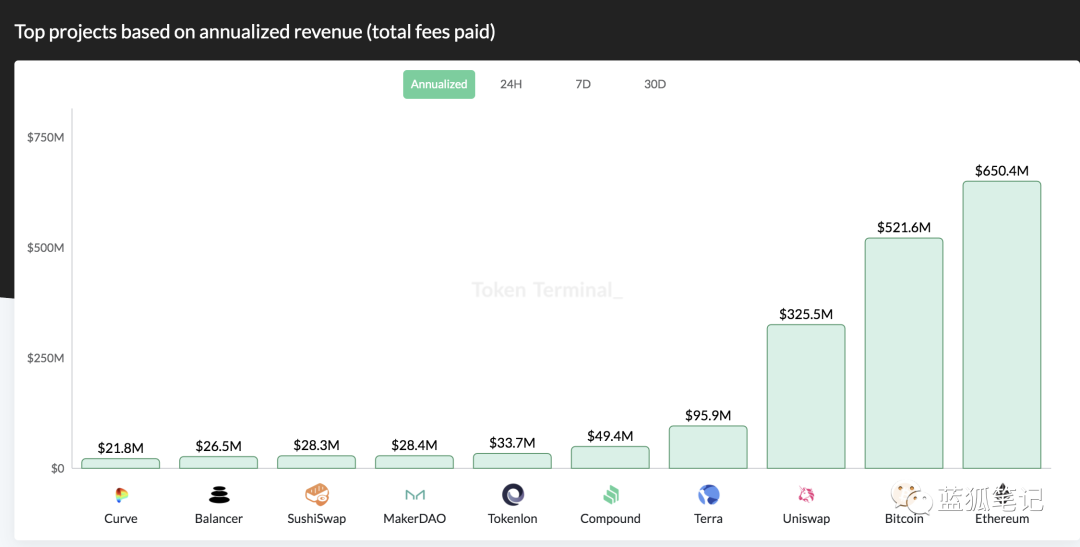 uni的可能性：获取成本价值只是时间问题4