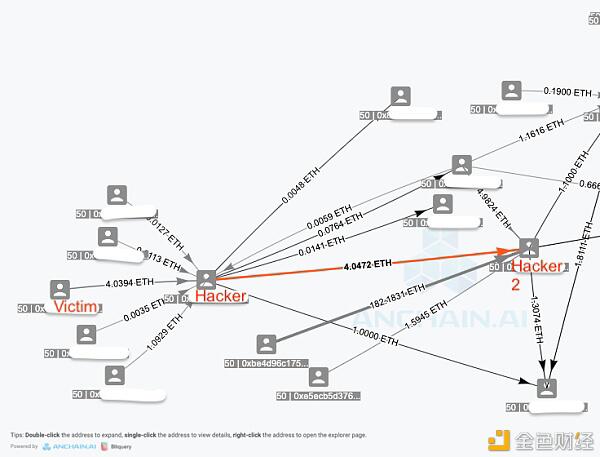 我就这样追回了一百万美元2