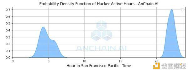 我就这样追回了一百万美元3