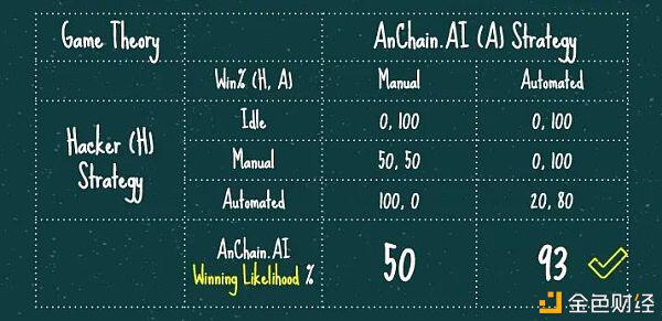 我就这样追回了一百万美元10