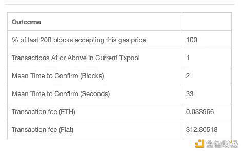 我就这样追回了一百万美元12