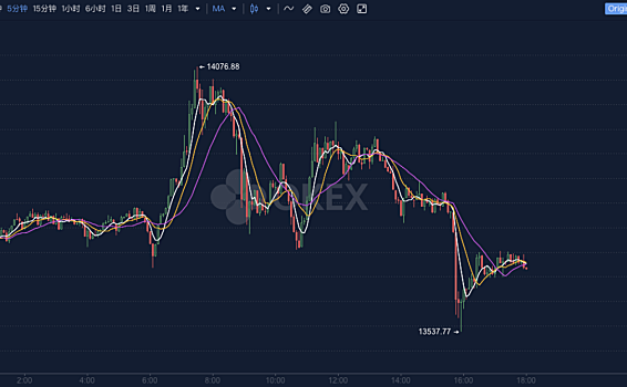 Okex晚报：在GitHub上发布了eth2.0存款合同