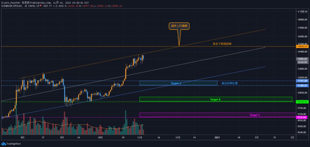 关于比特币的思考1