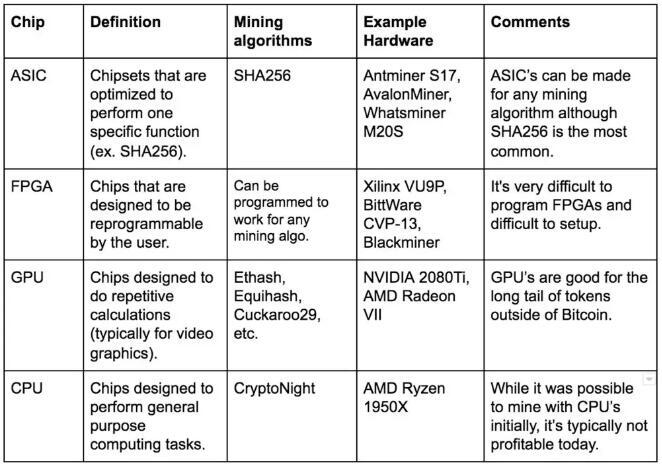 带您了解加密货币采矿业的全景