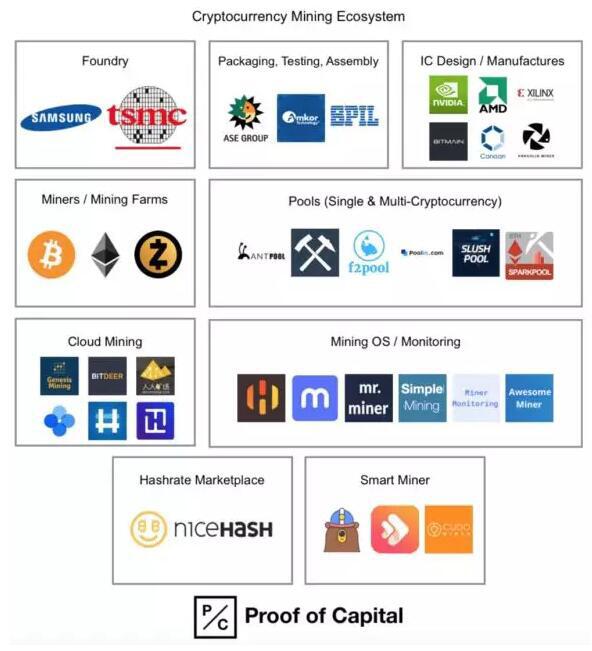 带您了解加密货币采矿业的全景2