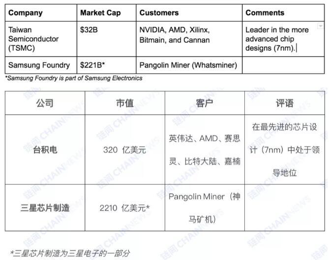 带您了解加密货币采矿业的全景3