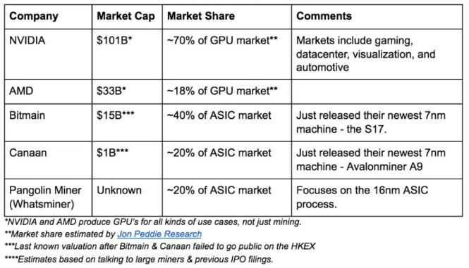 带您了解加密货币采矿业的全景5