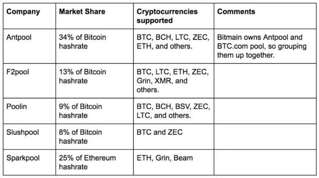 带您了解加密货币采矿业的全景7