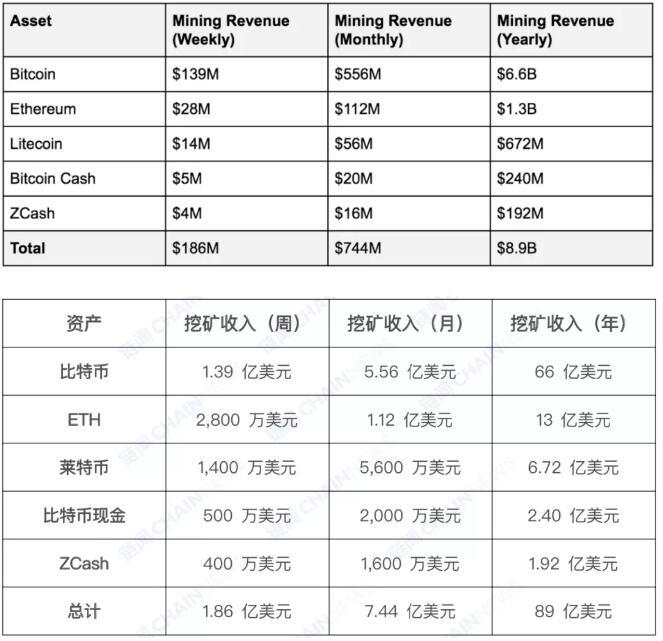 带您了解加密货币采矿业的全景9